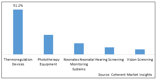 NEONATAL INFANT CARE EQUIPMENT MARKET